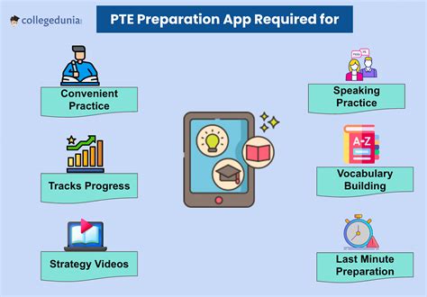 List of Best PTE Preparation Apps .